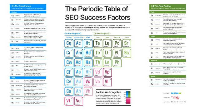 SEO table