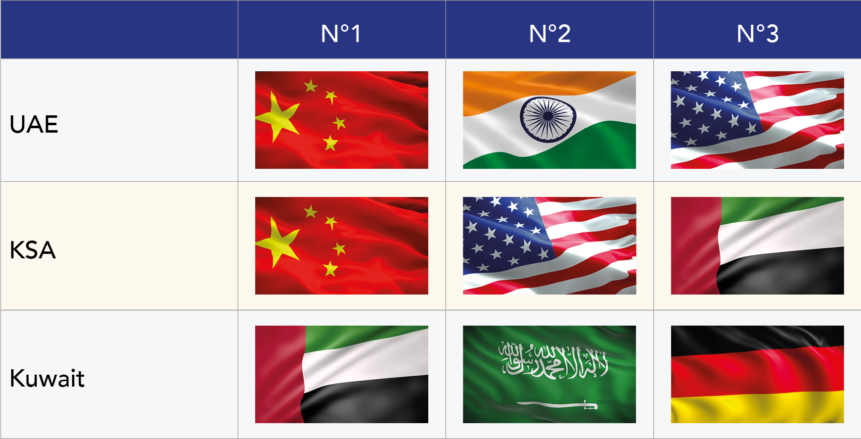 Tableau 4