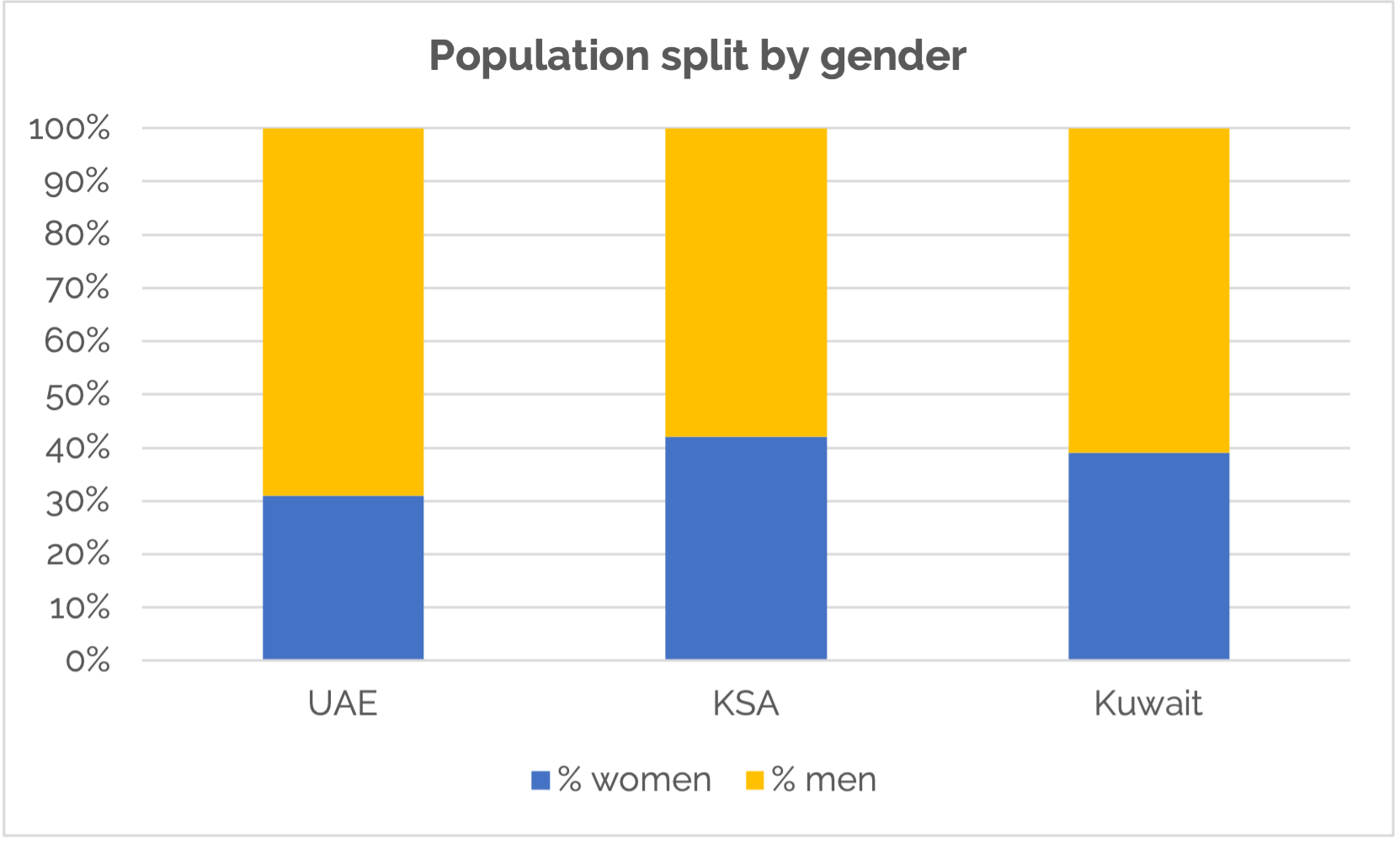 pop-by-gender