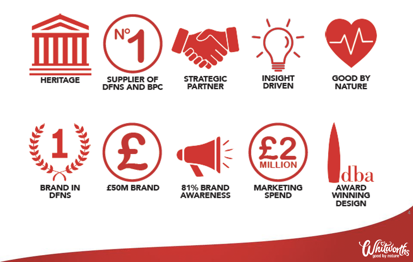 Whitworths strategy